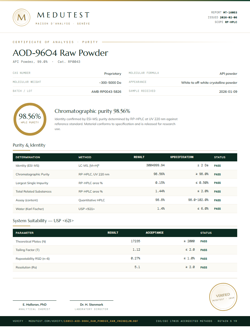 AOD-9604 Raw Powder Purity Test Report by Medutest