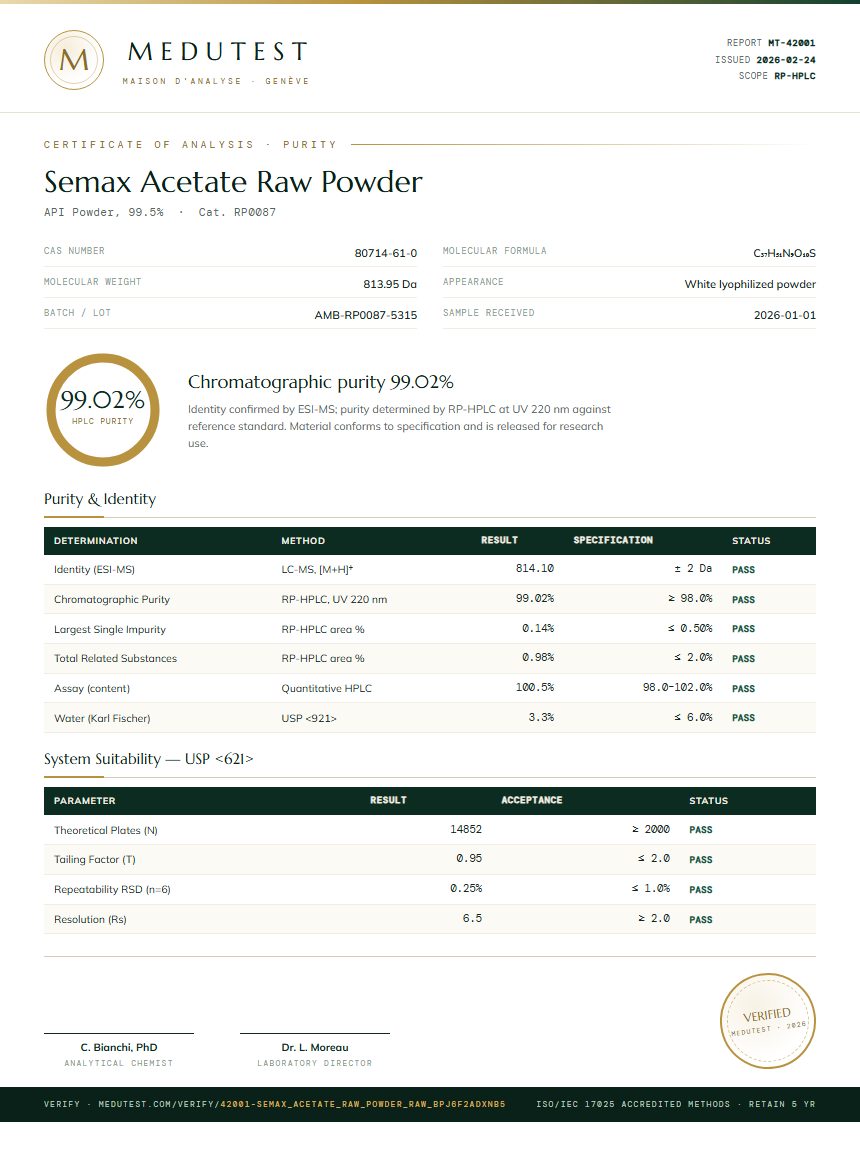 Semax Acetate Raw Powder Purity Test Report by Medutest