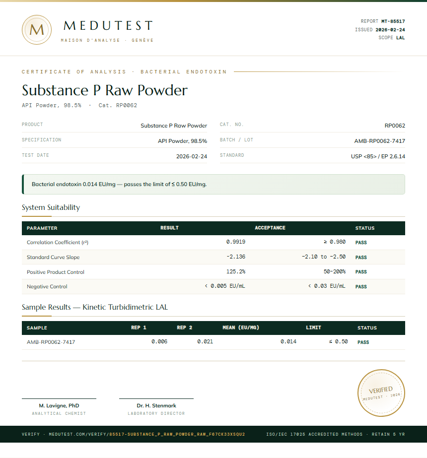 Substance P Raw Powder Endotoxin report by Medutest