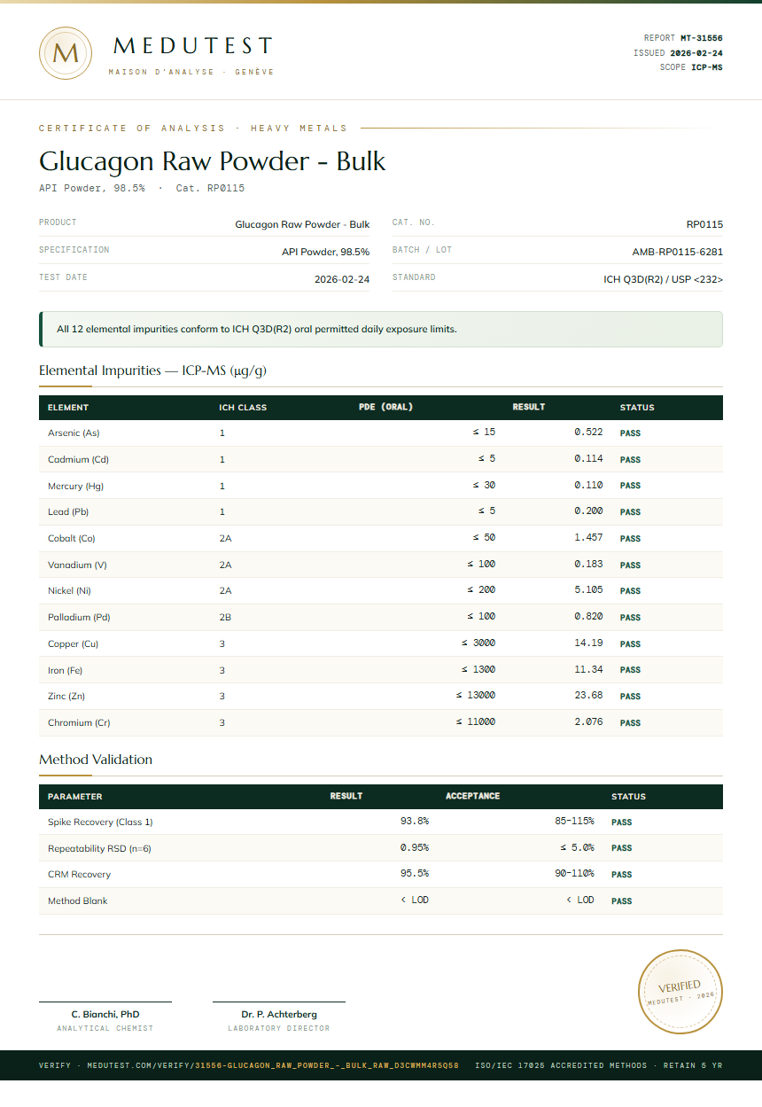 Glucagon Raw Powder - Bulk Heavy Metals report by Medutest