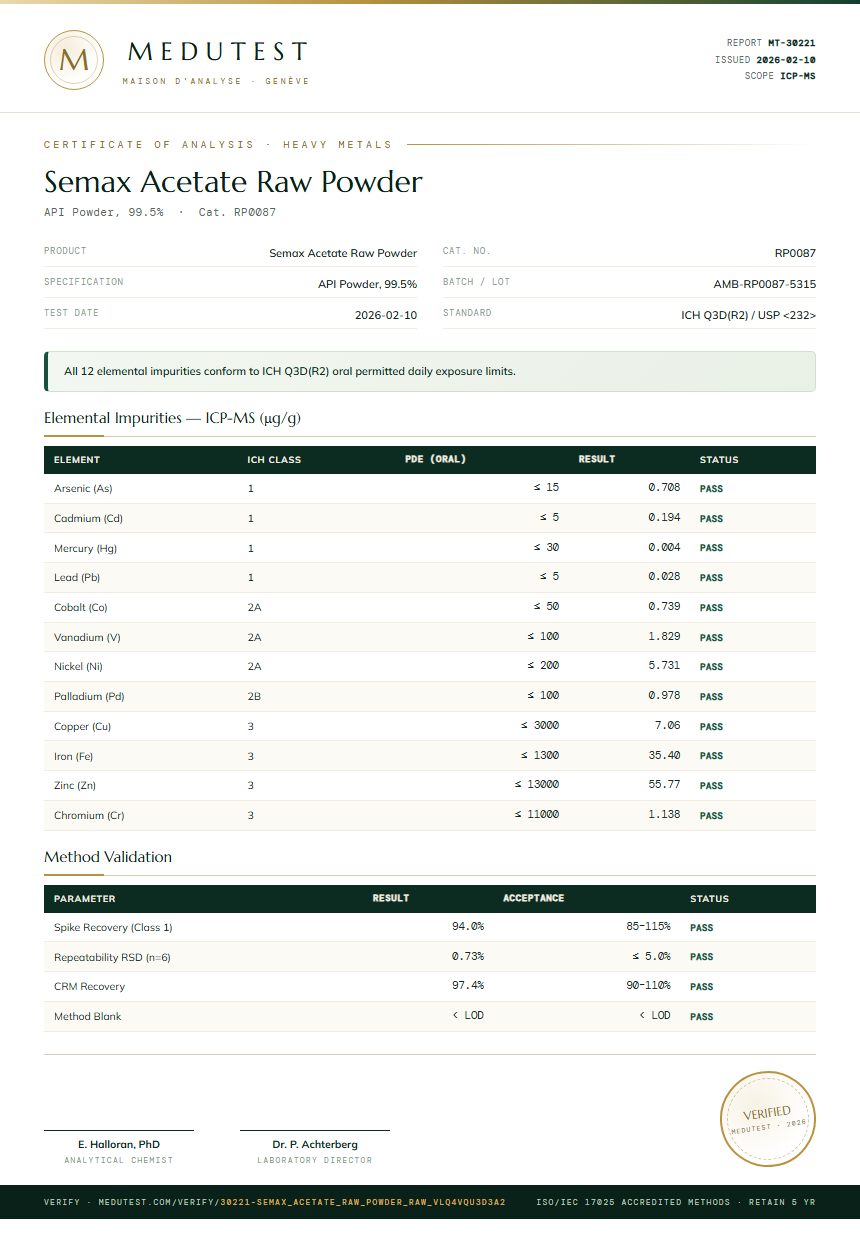 Semax Acetate Raw Powder Heavy Metals report by Medutest